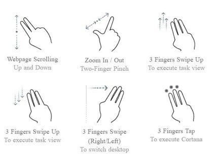 Image result for ASUS Intuitive ASUS Smart Gesture input