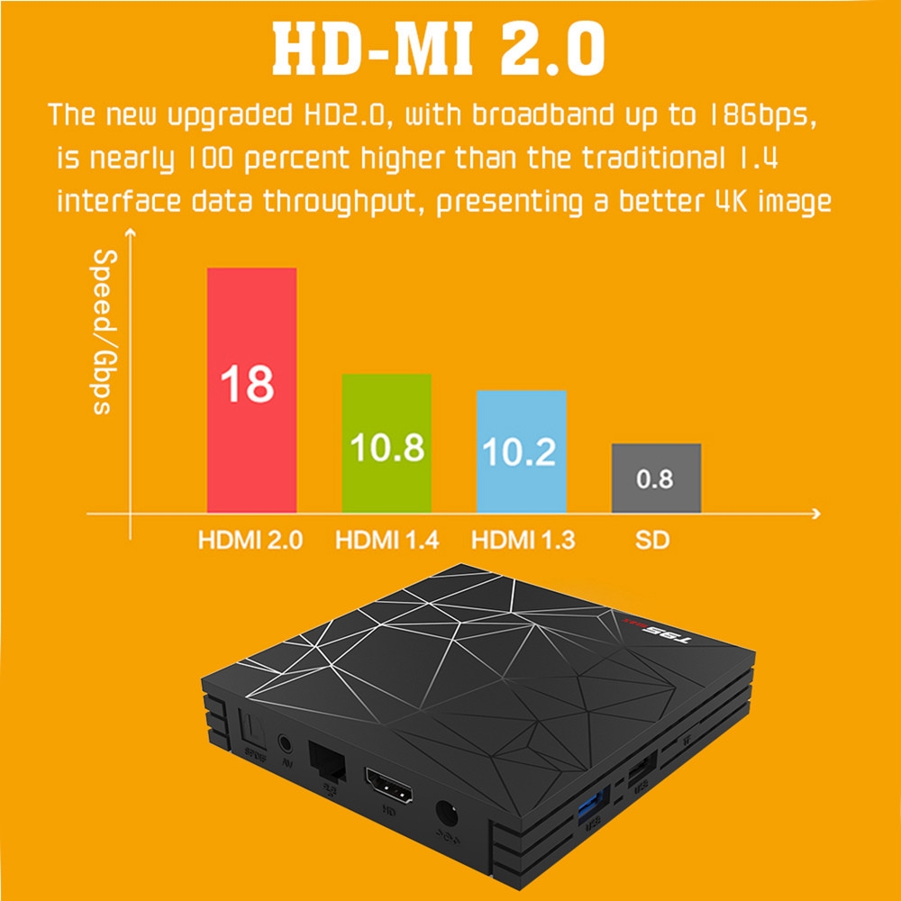 T95 MAX Allwinner H6 4GB/32GB 6K TV Box Android 7.0 WiFi LAN USB3.0 HDMI